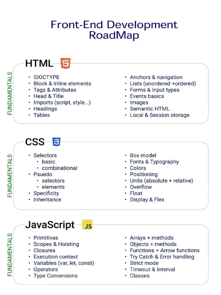 Frontend Development Roadmap | PDF
