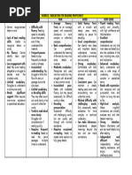 Tim Rasinski Fluency Assessment Rubric | PDF | Career & Growth ...
