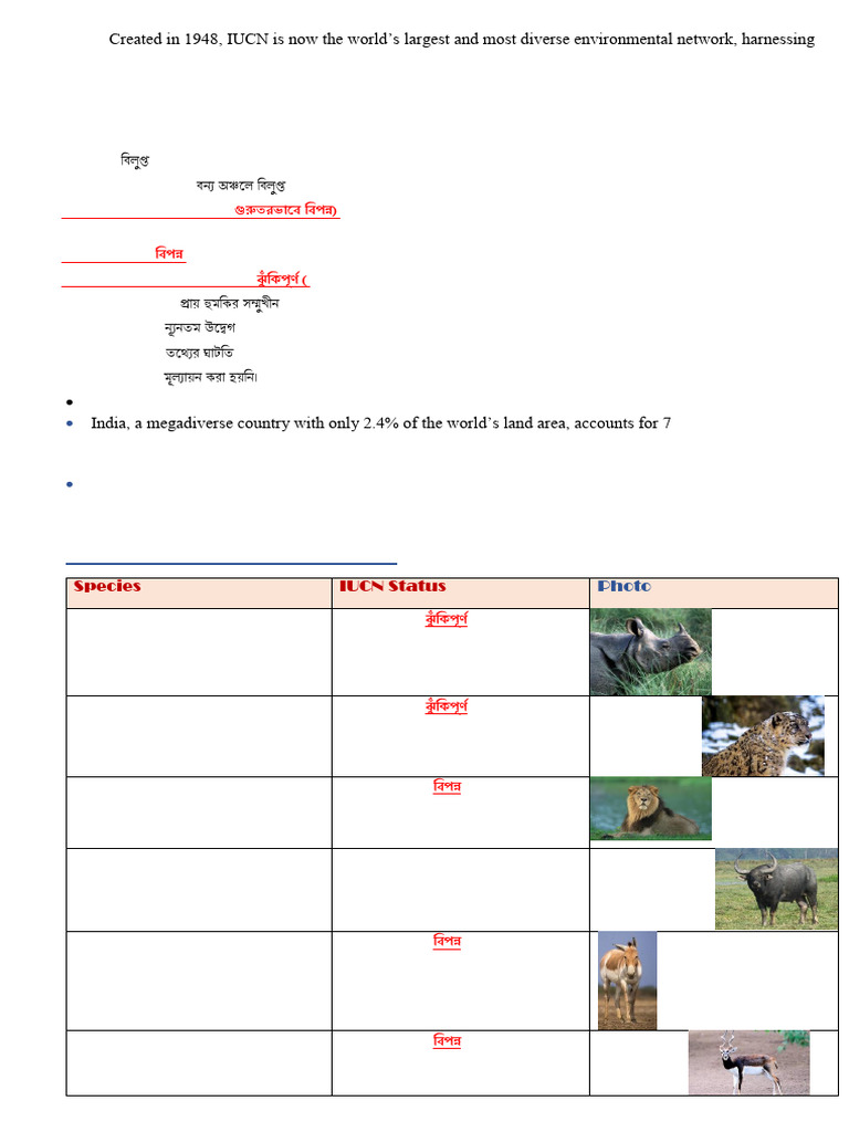 IUCN Species Status and Conservation in India | PDF | Endangered Species