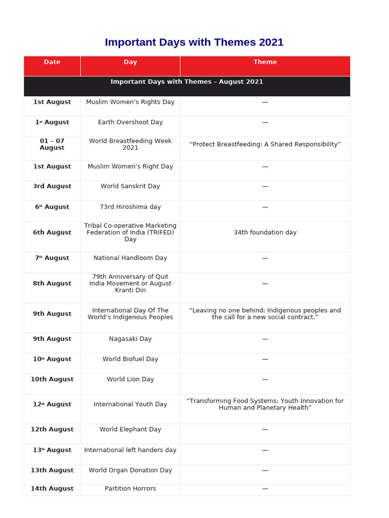 Key Themed Days in 2021 | PDF