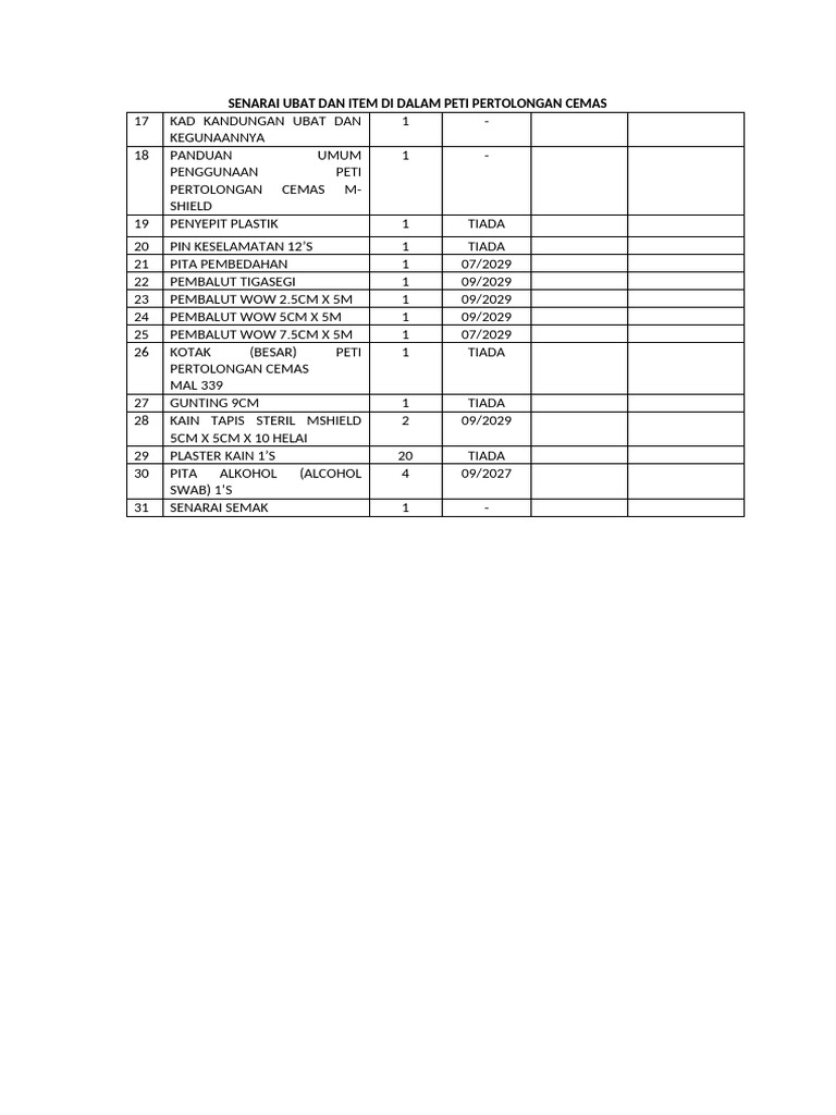Rekod Penggunaan & Senarai Ubat Dan Item Di Dalam Peti Pertolongan Ce | PDF