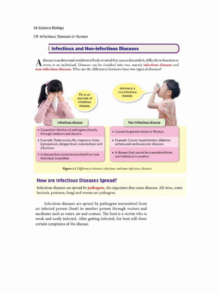 C7 Infectious Disease Notes | PDF