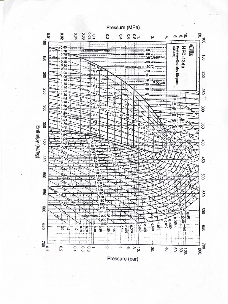 Ref Charts | PDF
