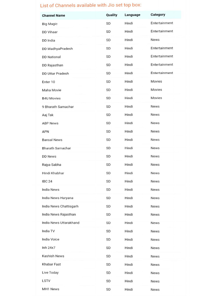 400 TV Channels | PDF
