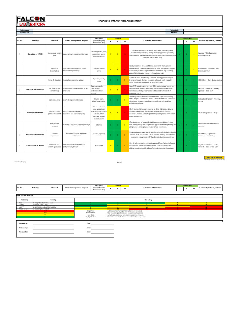 Hazard and Risk Assessment Guide | PDF | Risk | Hazards
