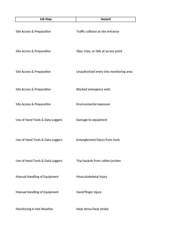 Risk Assessment Temperature Monitoring | PDF | Personal Protective ...
