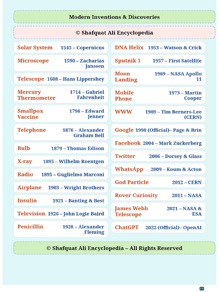 Modern Inventions and Discoveries | PDF