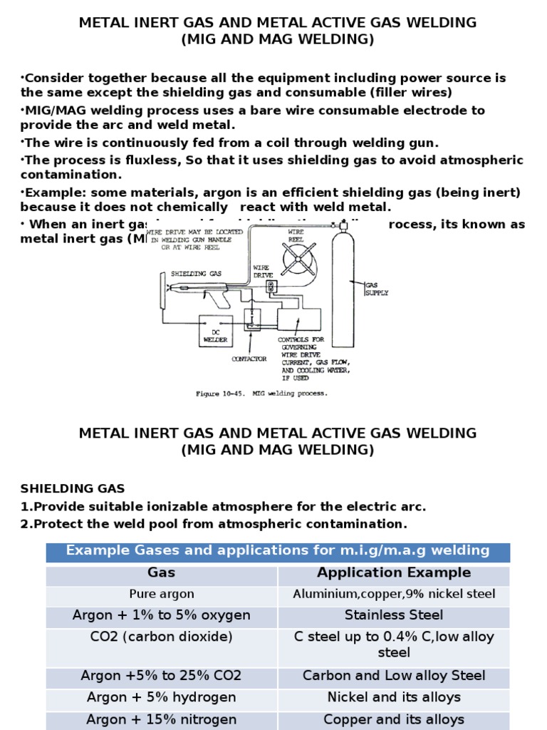 Metal Inert Gas and Metal Active Gas WeldingIr Fazrul PDF