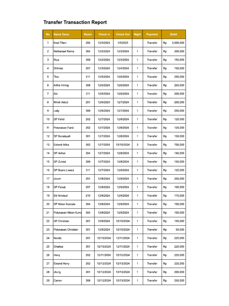Transfer Transaction Report 19-12-24 | PDF