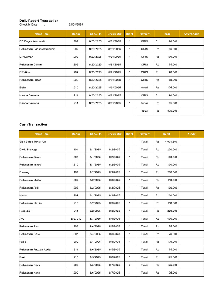 Daily Transaction Report Summary | PDF | Services (Economics ...