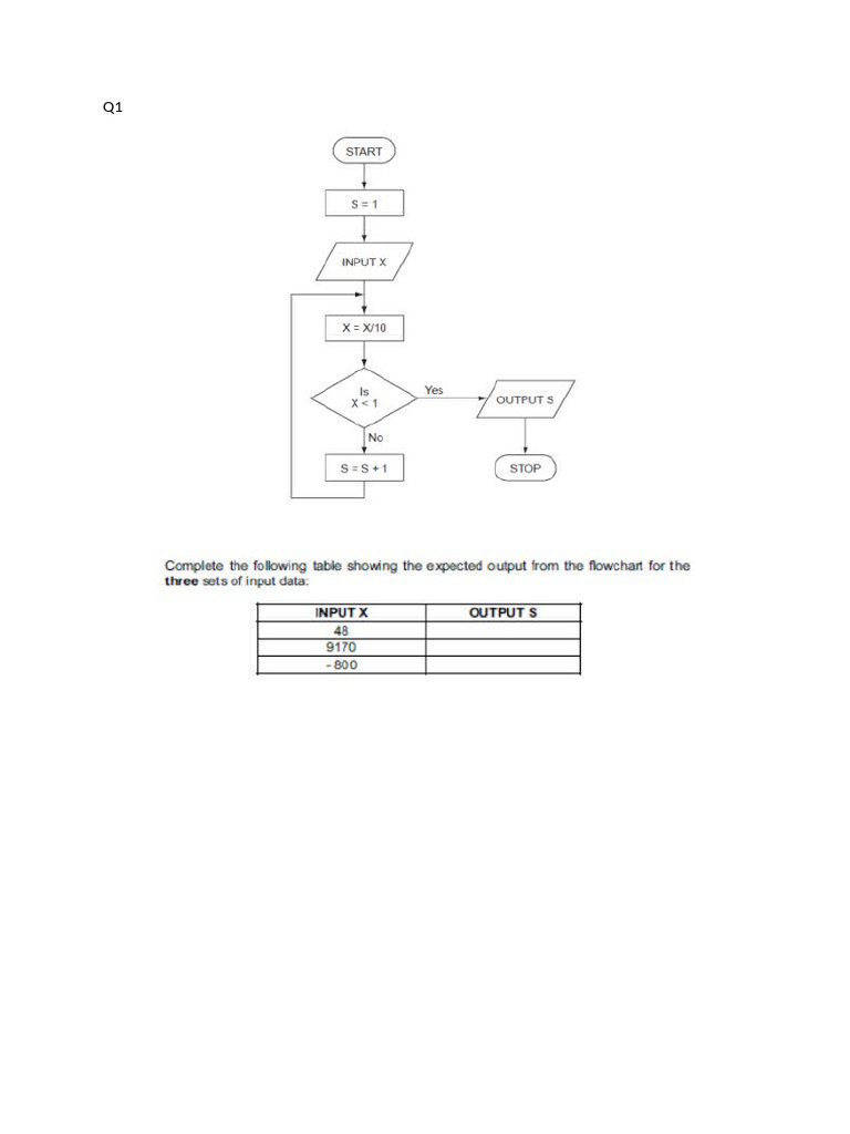 Flowcharts | PDF