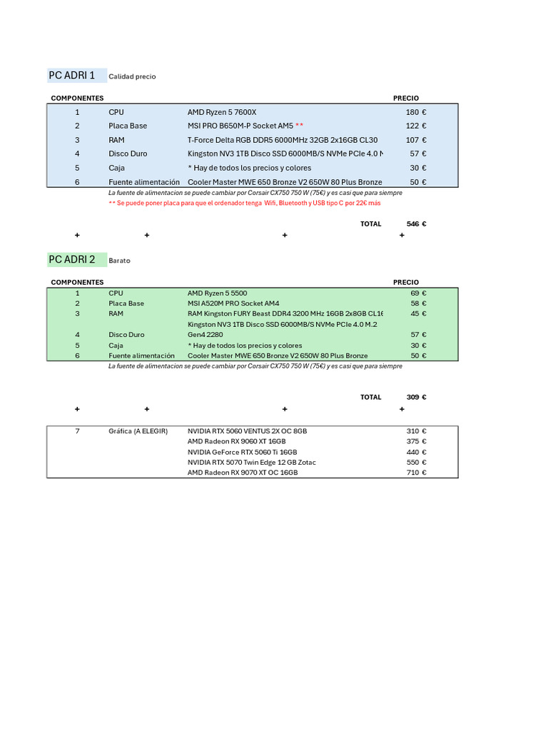 Comparativa de PCs: Rendimiento y Precio | PDF | Compatibles con PC Ibm ...