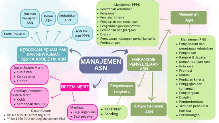 Hak dan Kewajiban ASN dalam Manajemen | PDF