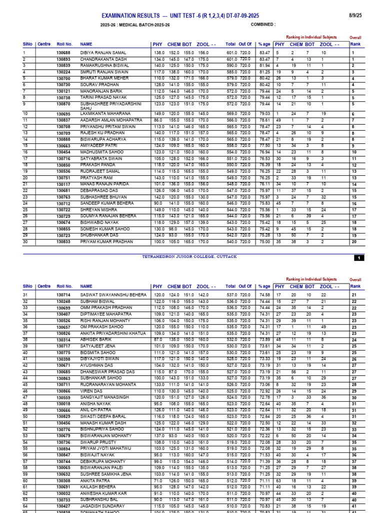 Unit Test-6 (R 1 To 4) DT - 07-09-2025 Final | PDF