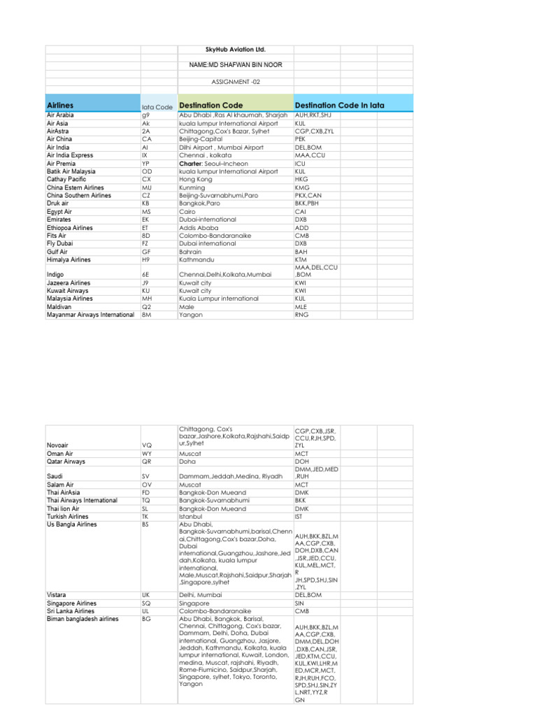 Class Assignment 02.Xlsx - Google Sheets | PDF | Aviation | Civil Aviation