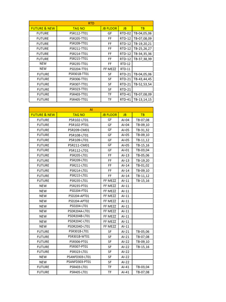 Future and New Tag Numbers List | PDF