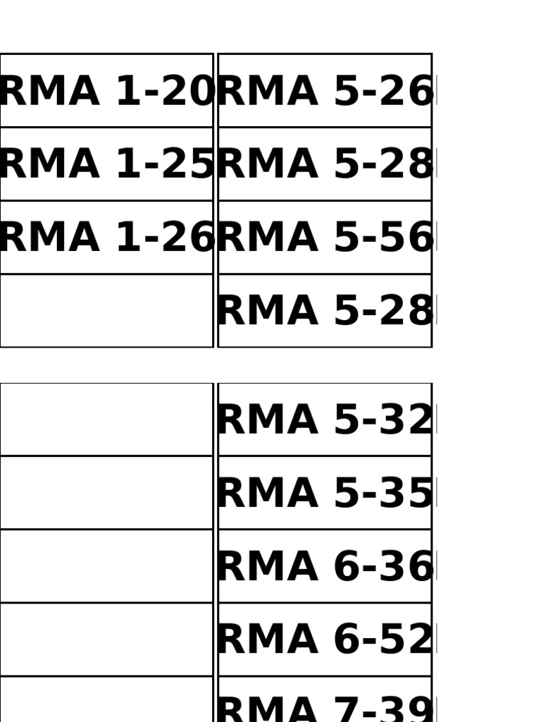 Comprehensive RMA List and Codes | PDF