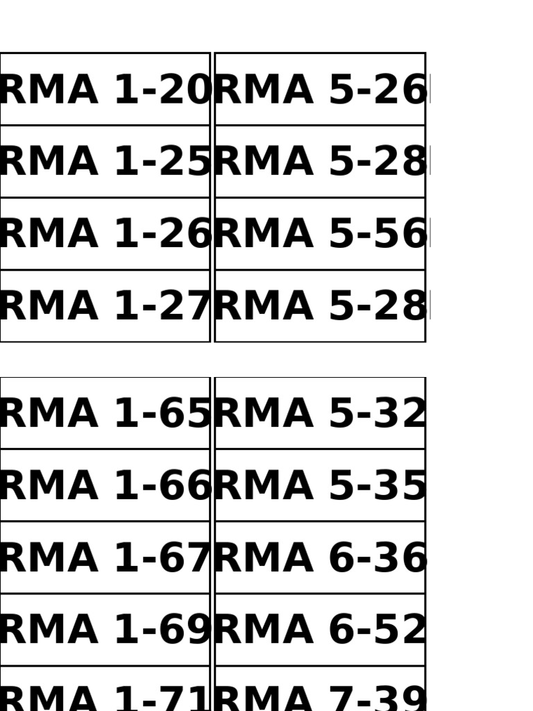 Comprehensive RMA List and Codes | PDF