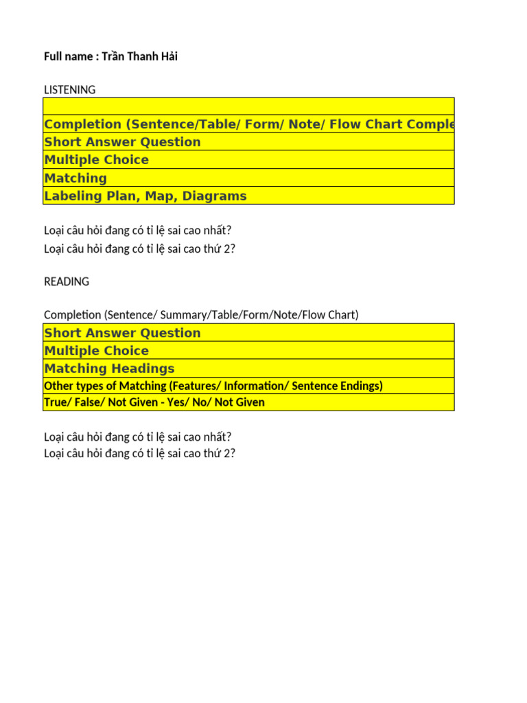 Result Analysis | PDF