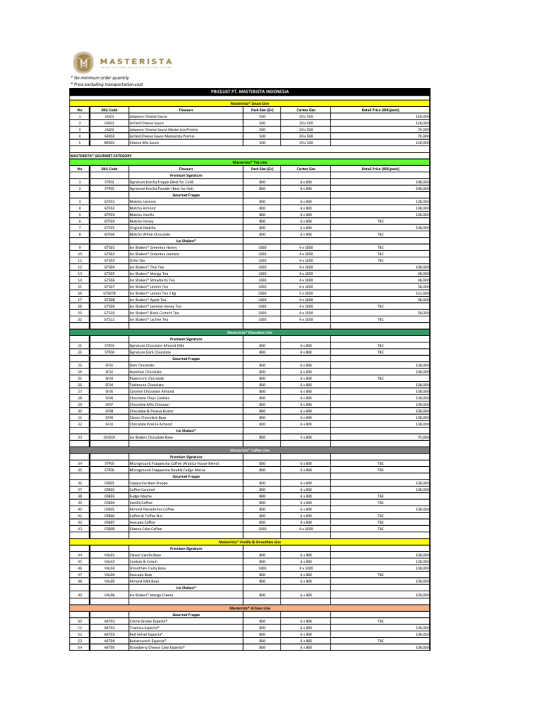 Masterista Gourmet Product Pricelist | PDF | Caramel | Chocolate
