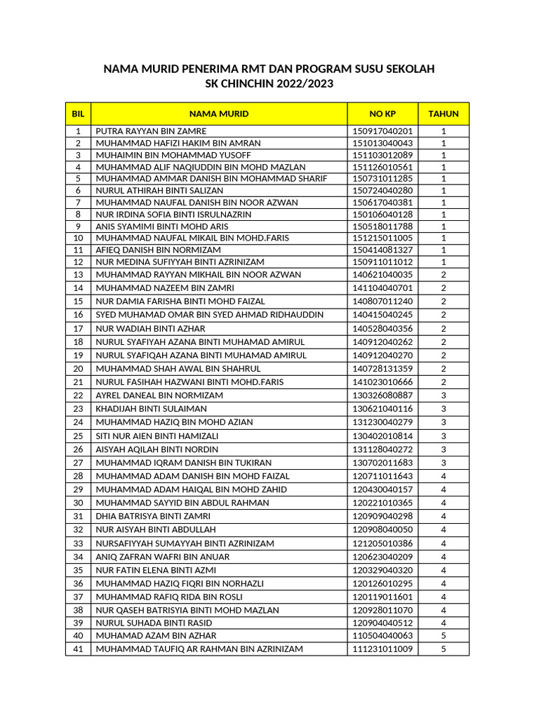 Nama Murid Penerima RMT Dan Program Susu Sekolah | PDF