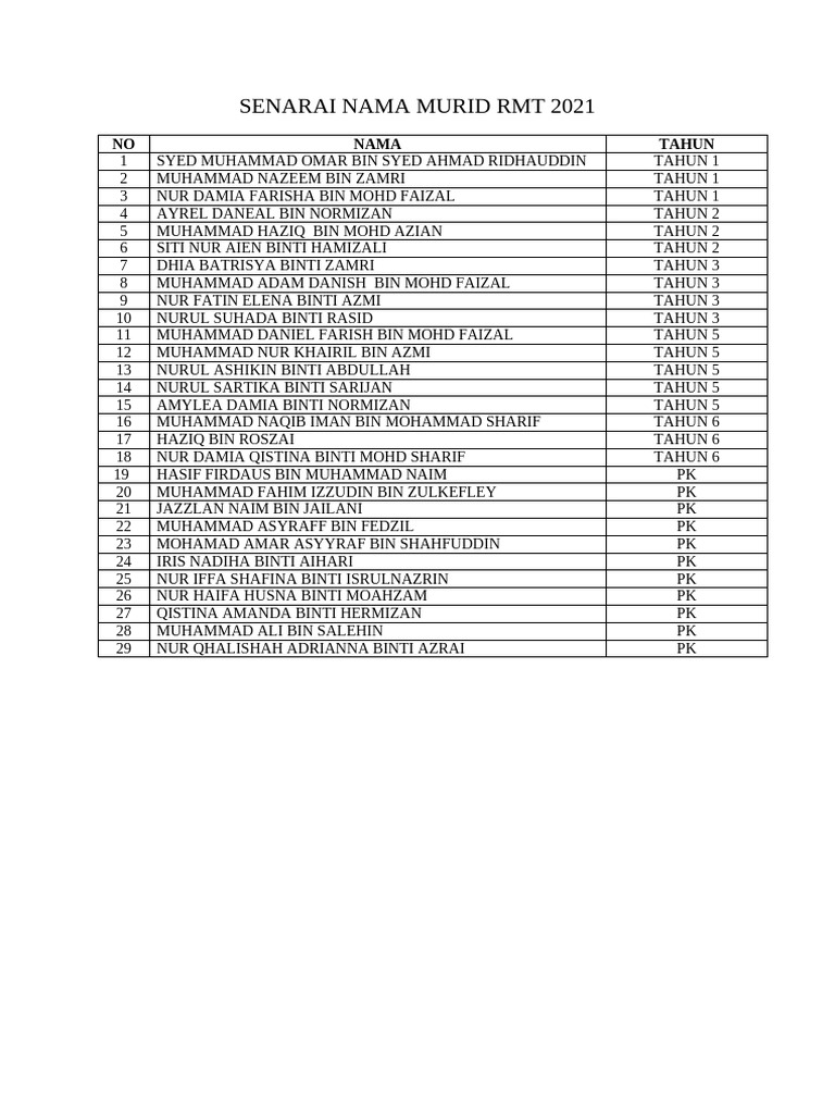 Senarai Murid RMT 2021 | PDF