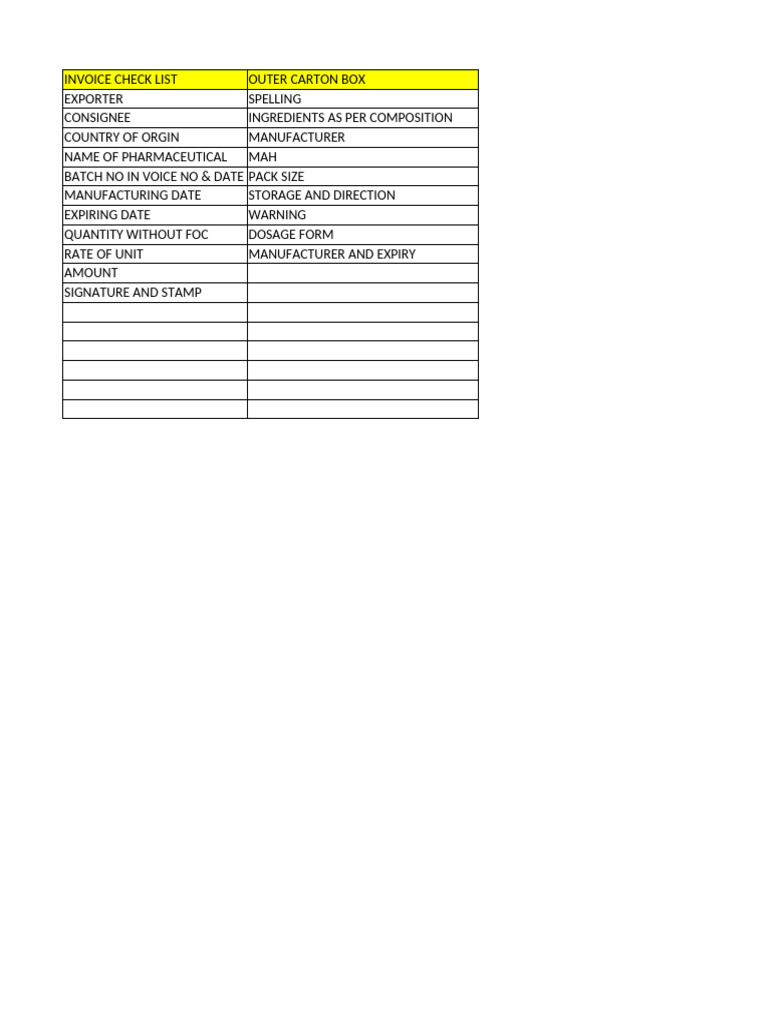 Check List | PDF