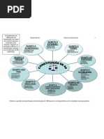 53. DIAGRAMA COM OS TIPOS DE CONSTITUIÇÃO