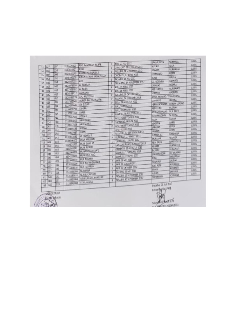 Dafta Nama | PDF