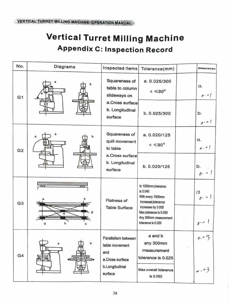 Vertical Turret Milling Machine Manual | PDF | Metalworking