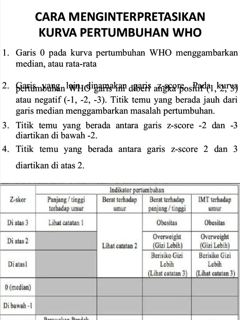 Standar Pertumbuhan Anak WHO | PDF