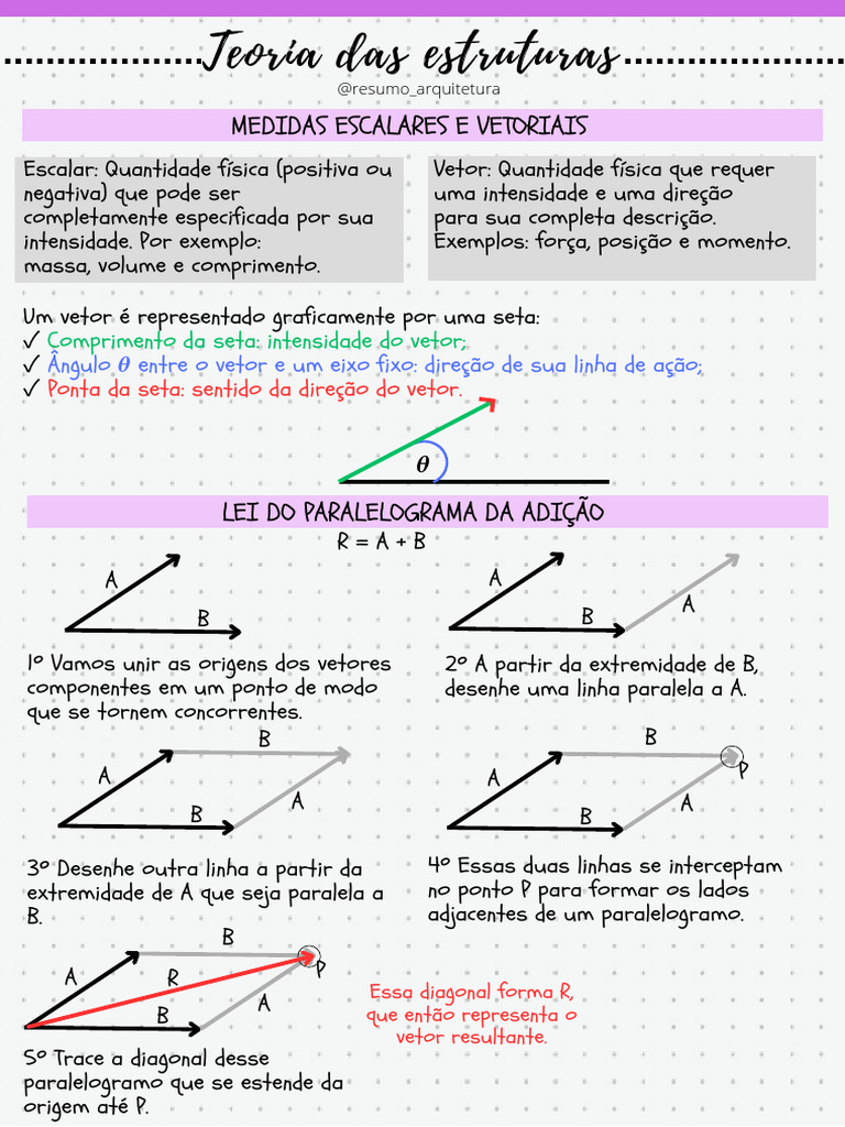 Adição Vetorial de Forças e Paralelogramo | PDF | Vetor euclidiano ...