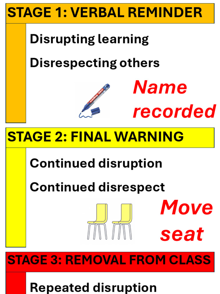 New Behaviour Policy | PDF