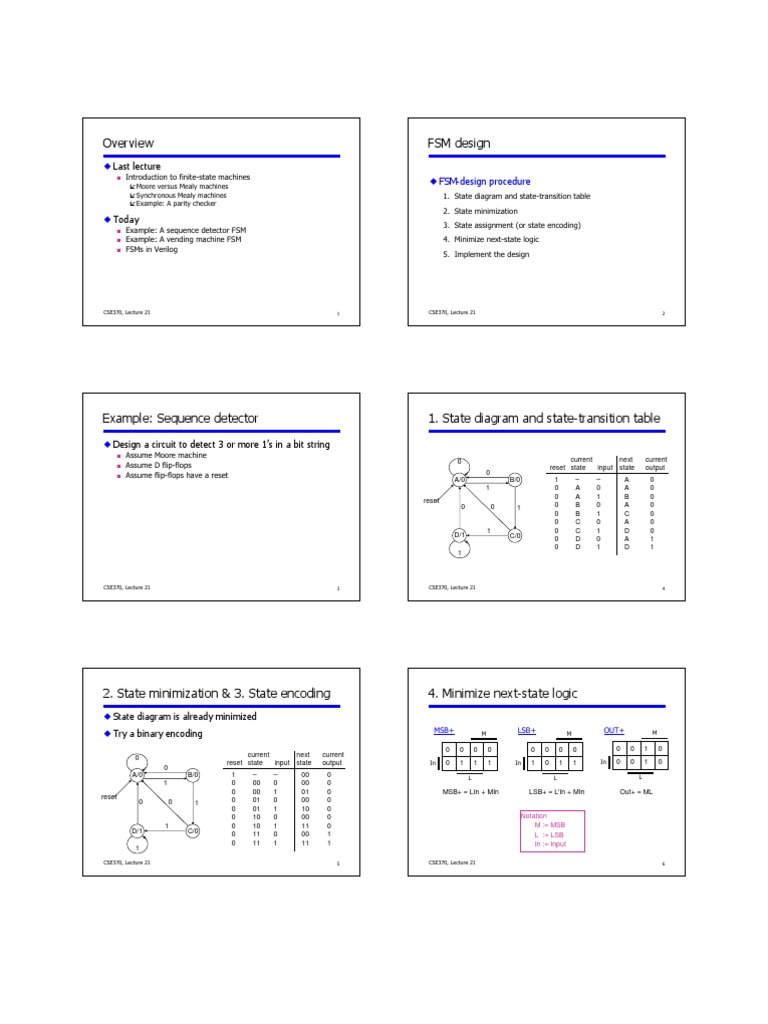 Notation M: MSB L: LSB In: Input | PDF | Arithmetic