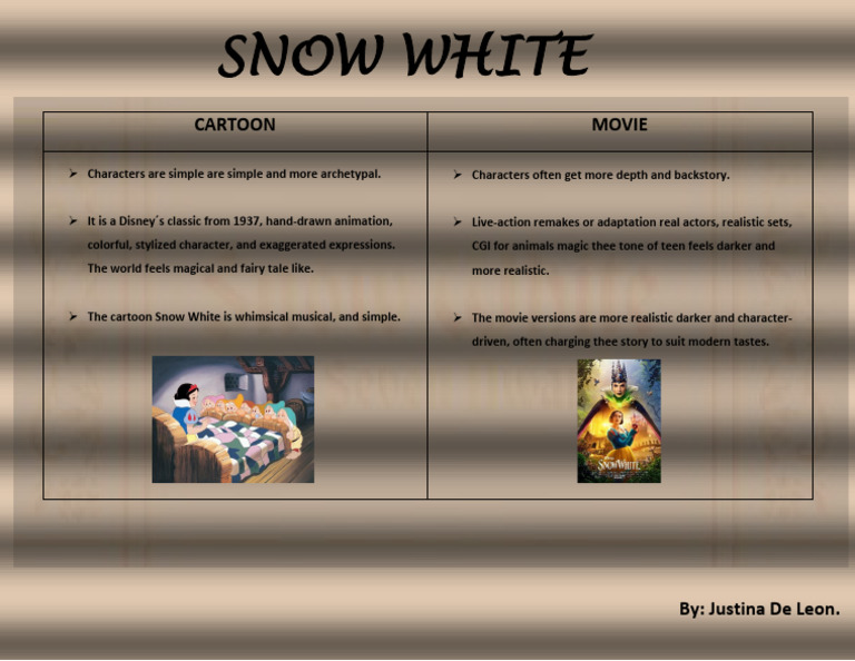 Snowwhite | PDF