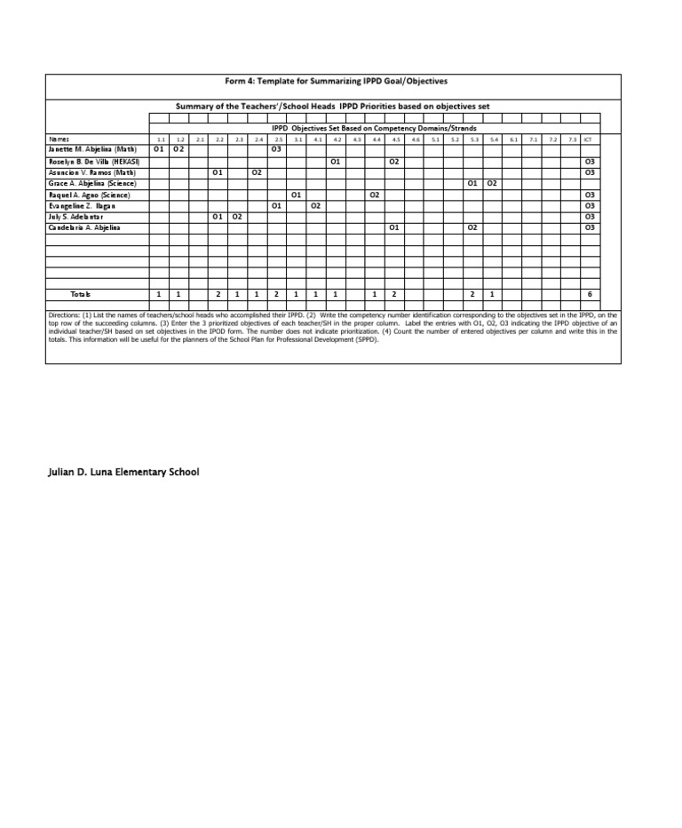 IPPD Goals Summary Template for Teachers | PDF