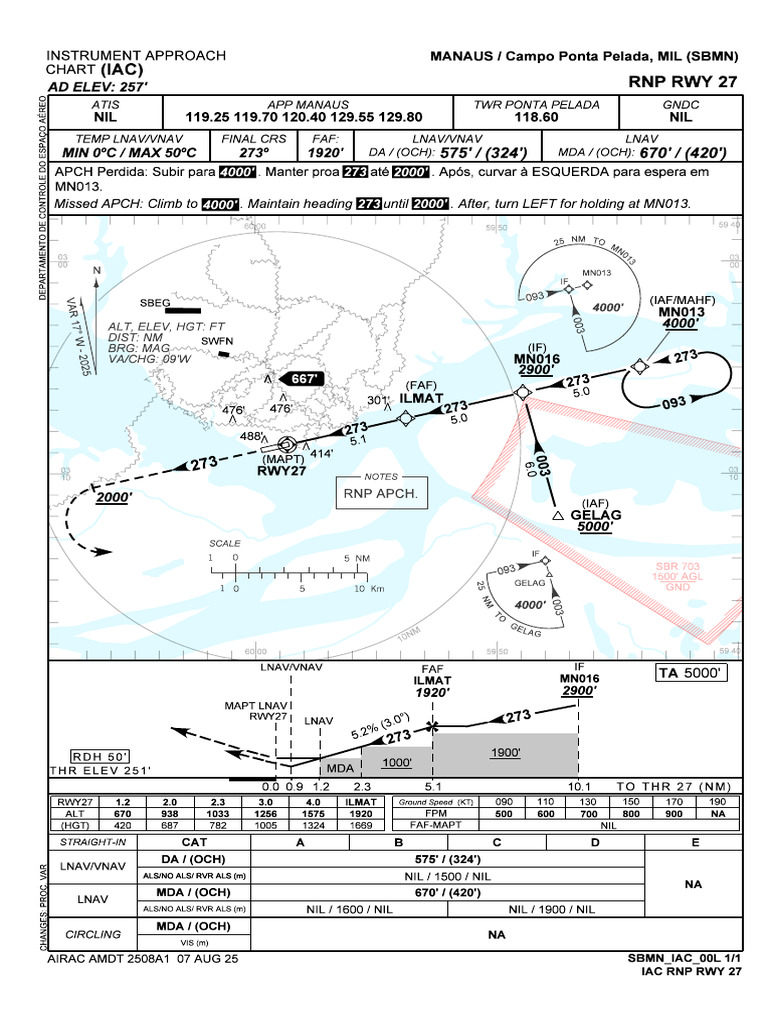 RNP Instrument Approach Chart RWY 27 | PDF | Instrument Flight Rules ...