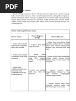 Download Pengertian Standar Auditing by Kemonk Harahap SN92580964 doc pdf
