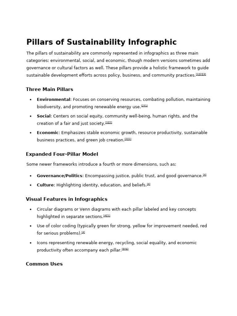 Pillars of Sustainability Infographic | PDF