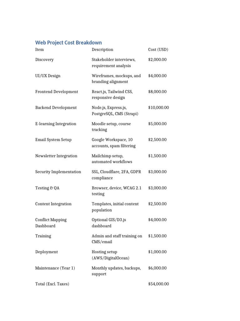 Web Project Cost Breakdown | PDF