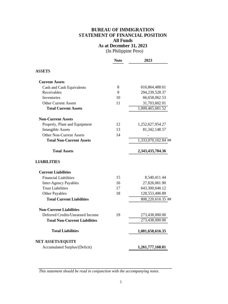 Bureau of Immigration Financial Report 2023 | PDF | Expense | Revenue