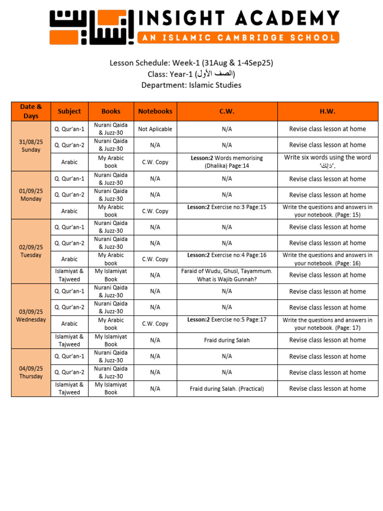 Year-1 Islamic Studies Lesson Plan | PDF | Islamic Jurisprudence ...