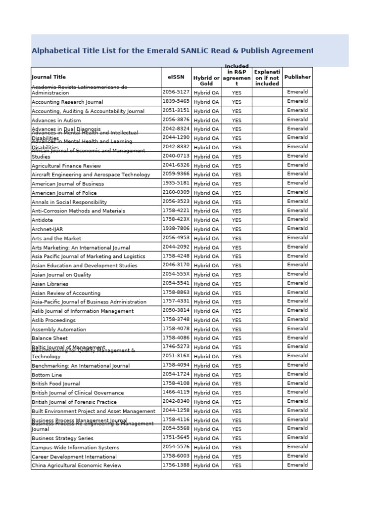 Emerald SANLiC Agreement Journal List | PDF | Economies | Business