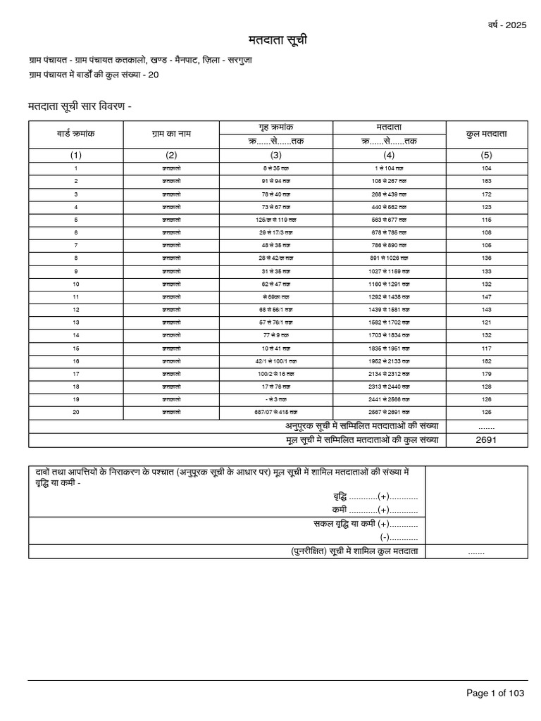 Katkalo Matdata Suchi | PDF