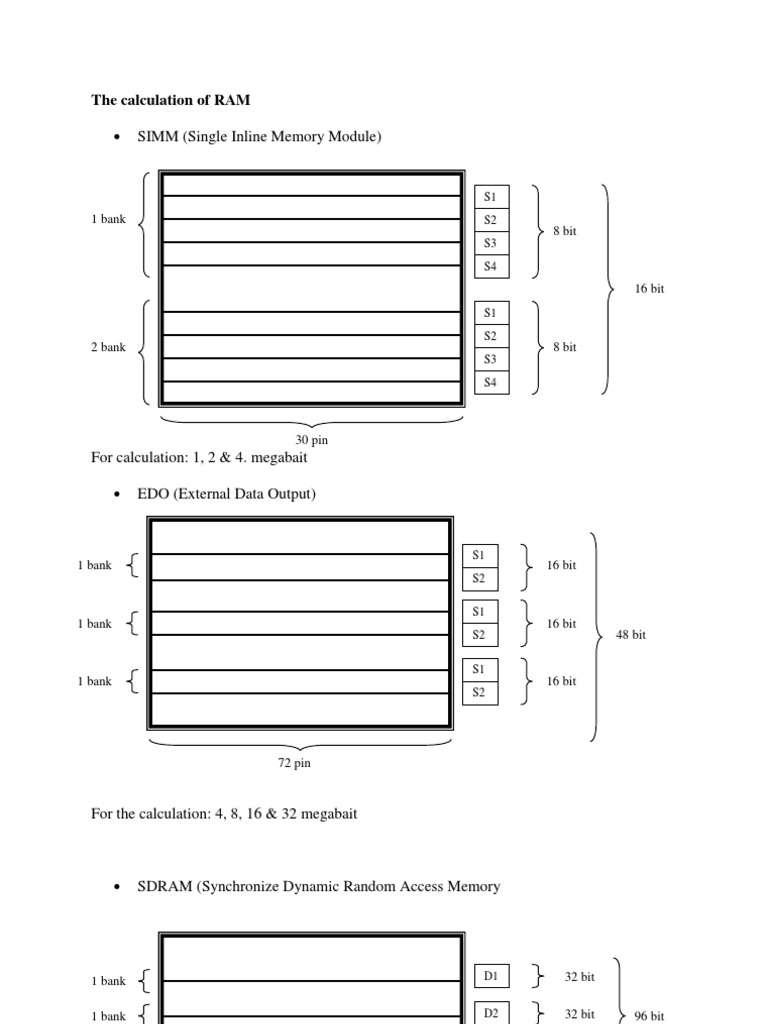 The Calculation of RAM | PDF | Games & Activities