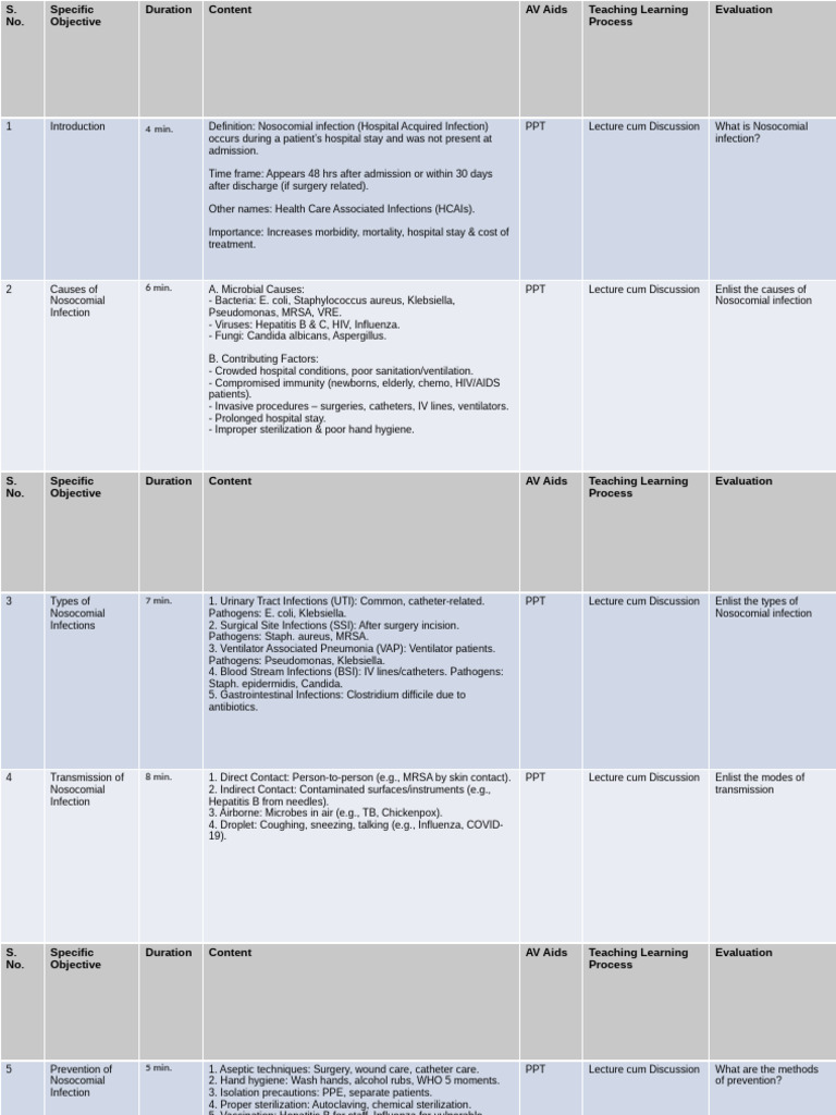 Nosocomial Infection Overview and Prevention | PDF | Hospital Acquired ...