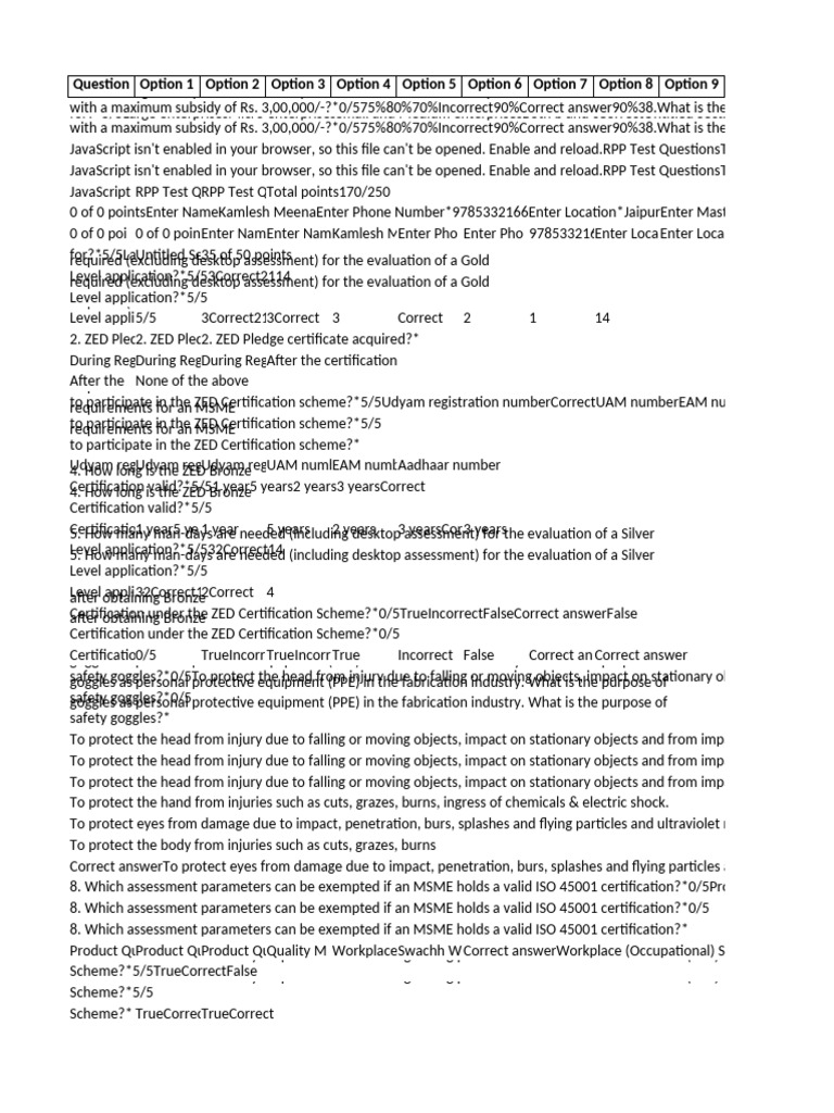 RPP Test Questions and Certification Guide | PDF