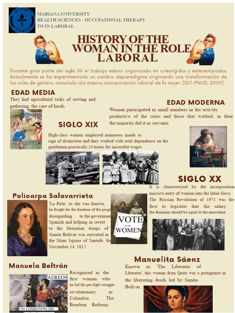 Women's Labor Rights and History | PDF | Violence | Social Ethics
