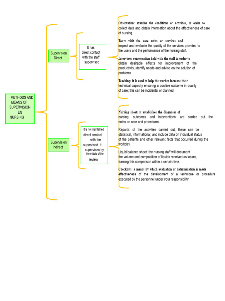 Synoptic Table of Methods and Means of Evaluation | PDF | Nursing ...
