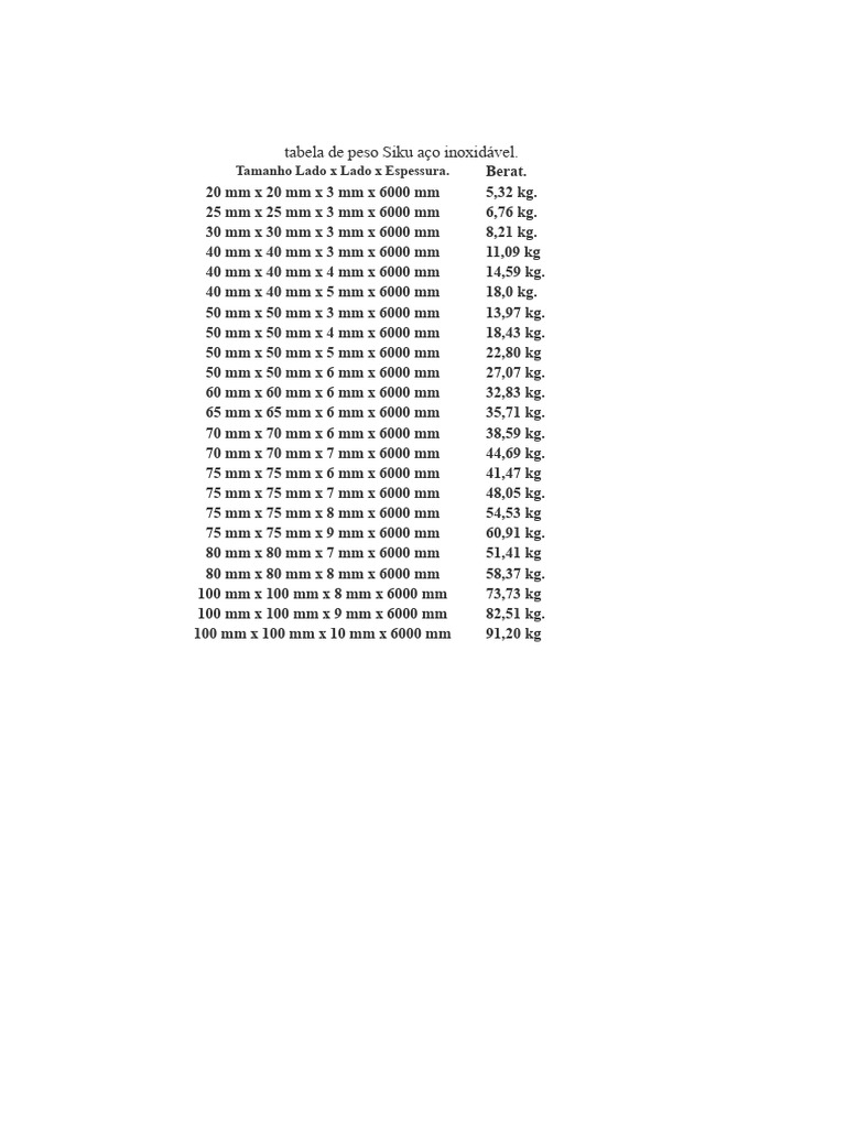 Tabel Siku em Aço Inoxidável | PDF